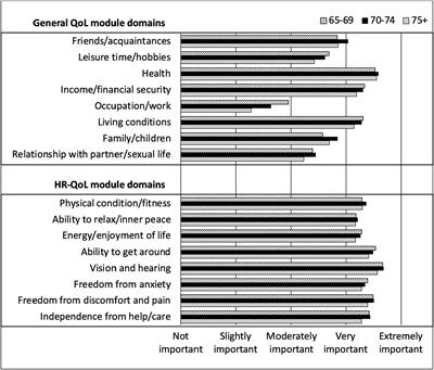 Non-AIDS-defining comorbidities impact health related quality of life among older adults living with HIV